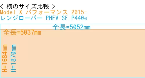 #Model X パフォーマンス 2015- + レンジローバー PHEV SE P440e